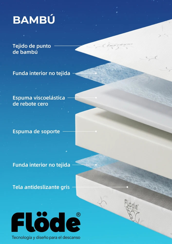 Colchón Queen en Caja Espuma Viscoelástica - Flode Bamboo