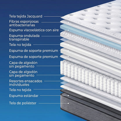 Colchón 1 1/2 Plaza en Caja con Resortes Pocket - Flöde Plus