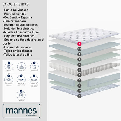 Conjunto Sommier - Mannes - 2 Plazas - Bless