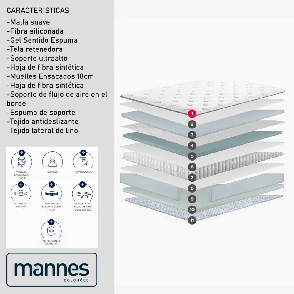 Conjunto Sommier - Mannes - 2 Plazas - Mind