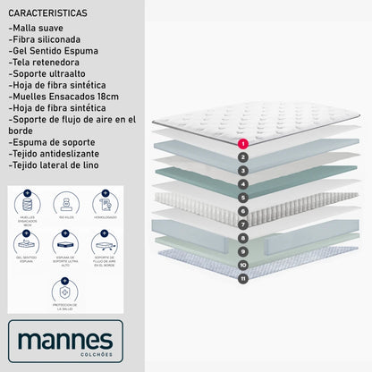 Conjunto Sommier - Mannes - 2 Plazas - Mind