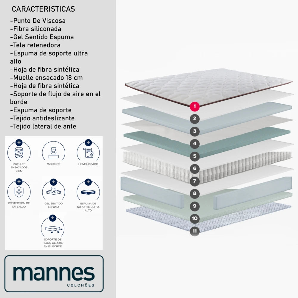 Conjunto Sommier - Mannes - 2 Plazas - Supremo Confort