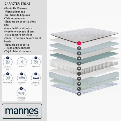 Conjunto Sommier - Mannes - 2 Plazas - Supremo Confort