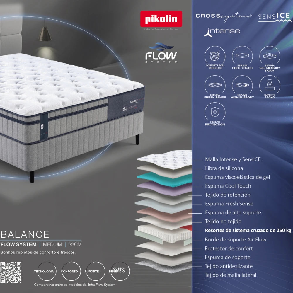 Conjunto Sommier - Pikolin - 2 Plazas - Balance