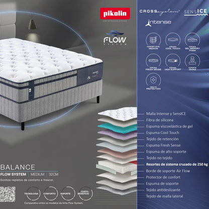 Conjunto Sommier - Pikolin - 2 Plazas - Balance