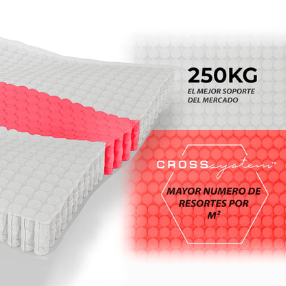 Conjunto Sommier - Pikolin - 2 Plazas - Balance